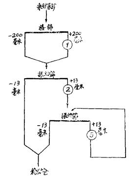 某露天銅礦輸送布置及破碎工藝特點