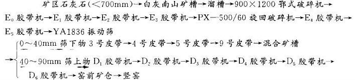 石灰石破碎篩分工藝的優化改造