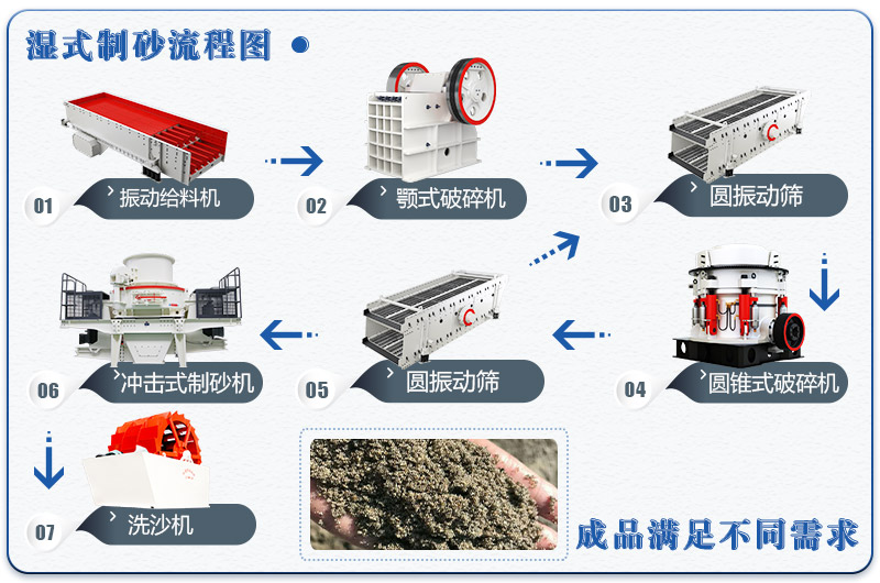 鵝卵石濕式制砂生產線流程