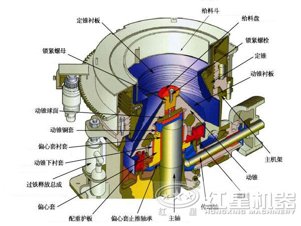 青石圓錐破碎機結構圖