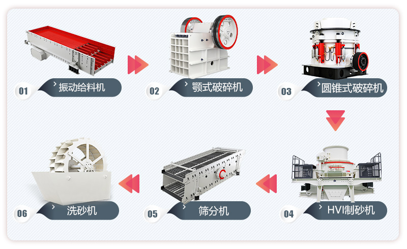 機制砂設備生產流程