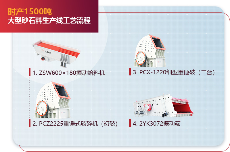 時產(chǎn)1500噸大型砂石料生產(chǎn)線工藝流程圖