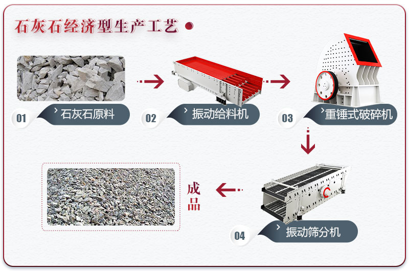 石灰石制沙經濟型方案