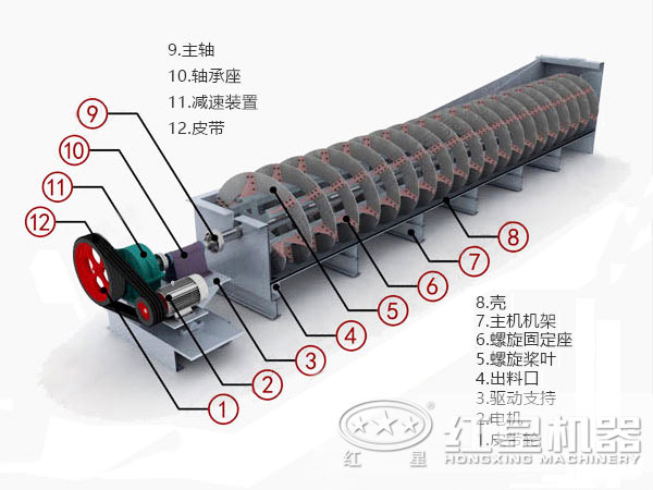 銀礦螺旋分級機結構圖