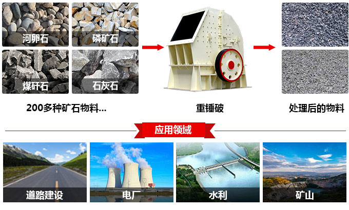 錘石破碎機應用